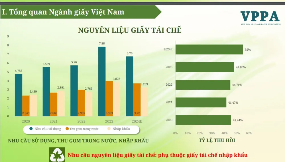 kinh-te-tuan-hoan-nganh-giay (4)